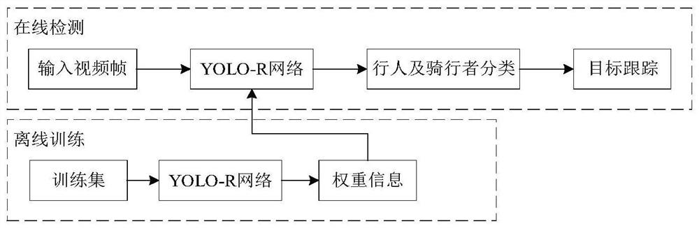 An anti-collision warning method based on pedestrians and cyclists ahead of the road