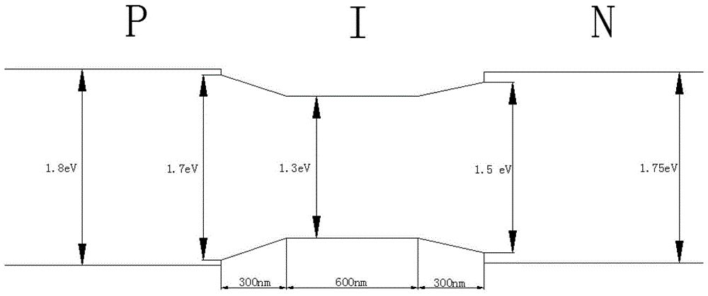 Gradient band gap nano-silicon thin film and graded band gap nano-silicon thin film solar cell