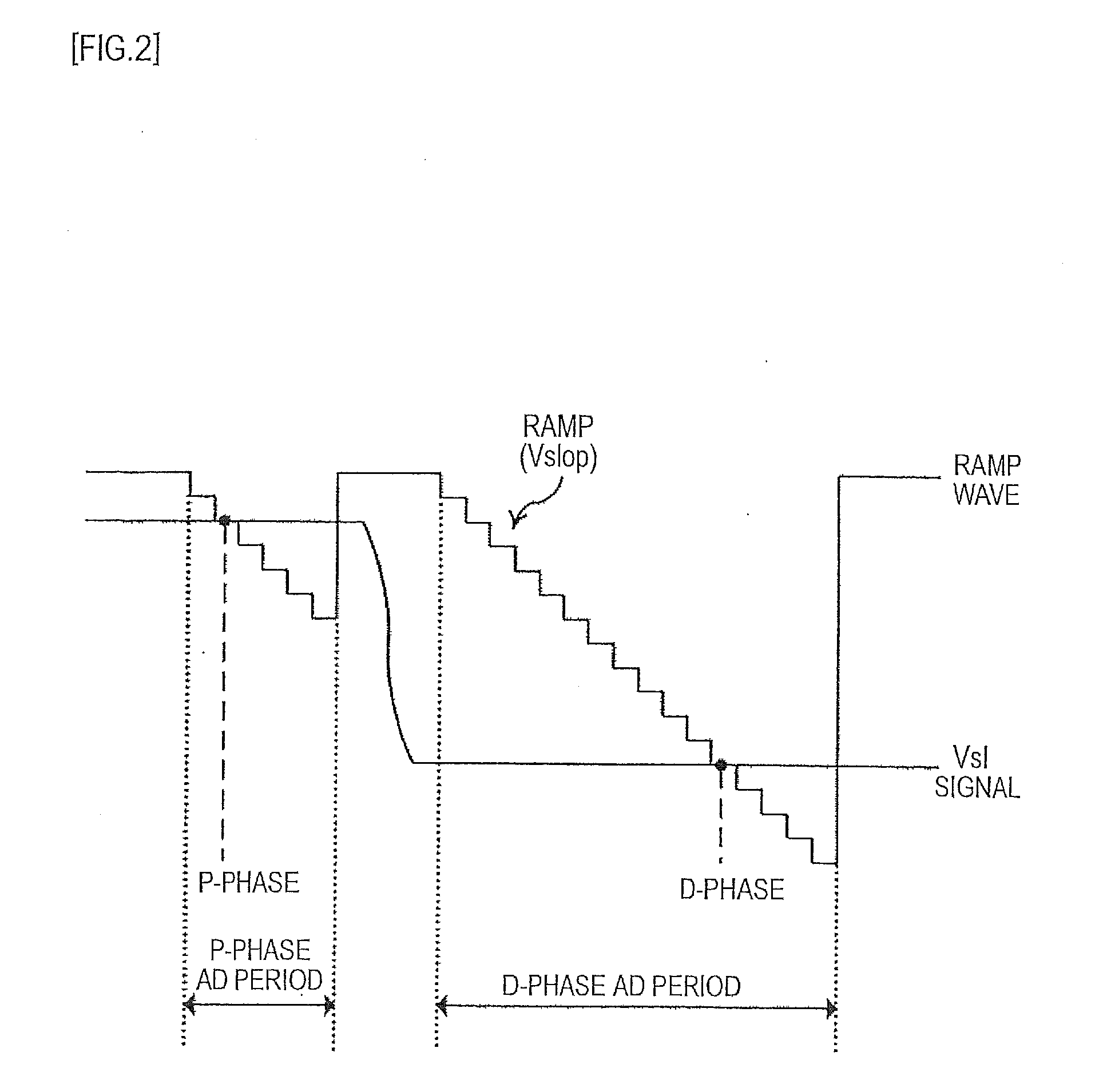 Column a/d converter, column a/d conversion method, solid-state imaging element and camera system