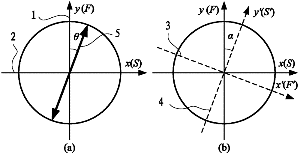 Alignment method for optical axis of compound wave plate and device for same