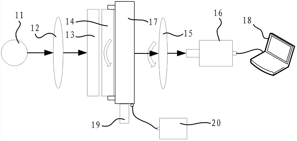 Alignment method for optical axis of compound wave plate and device for same