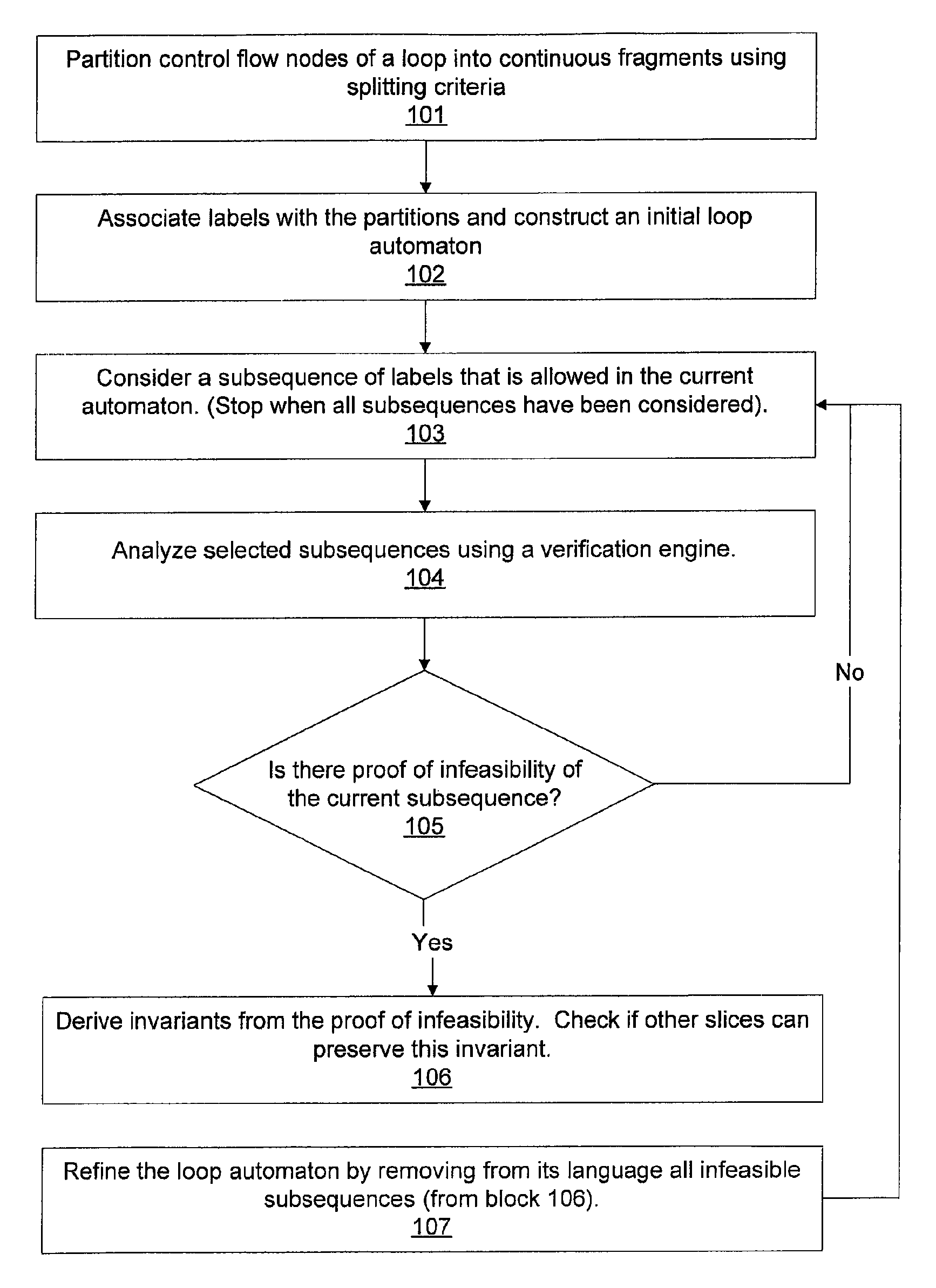 Control structure refinement of loops using static analysis