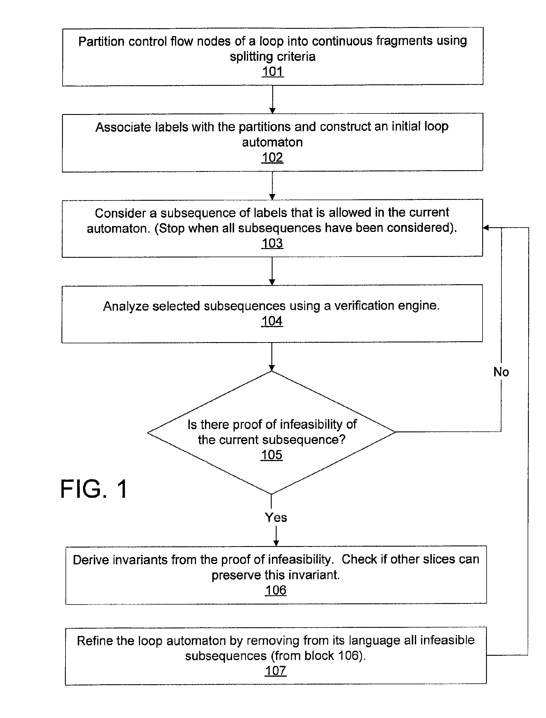 Control structure refinement of loops using static analysis