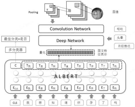 Online diagnosis and treatment data processing method and device, computer equipment and storage medium