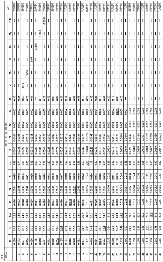 HIGH-Mn STEEL AND METHOD FOR PRODUCING SAME