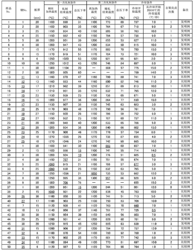 HIGH-Mn STEEL AND METHOD FOR PRODUCING SAME