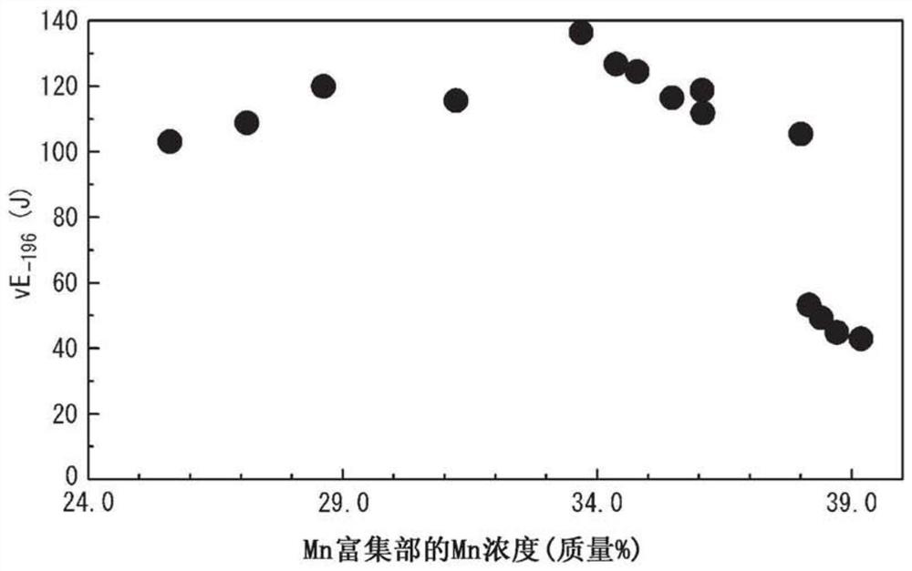 HIGH-Mn STEEL AND METHOD FOR PRODUCING SAME