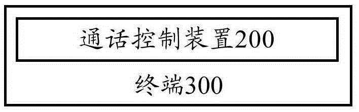 Conversation control method and device and terminal