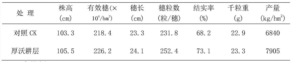 Method for deepening and fertilizing middle-low yield argil rice field plough layer