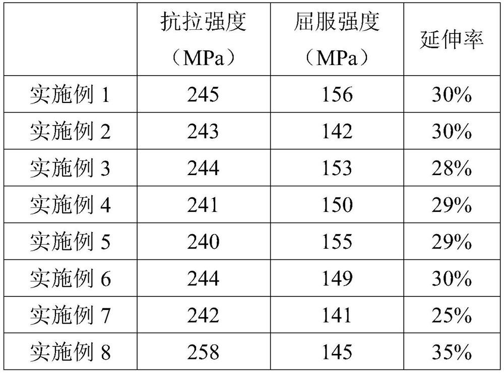 A kind of high elongation wrought magnesium alloy and preparation method thereof