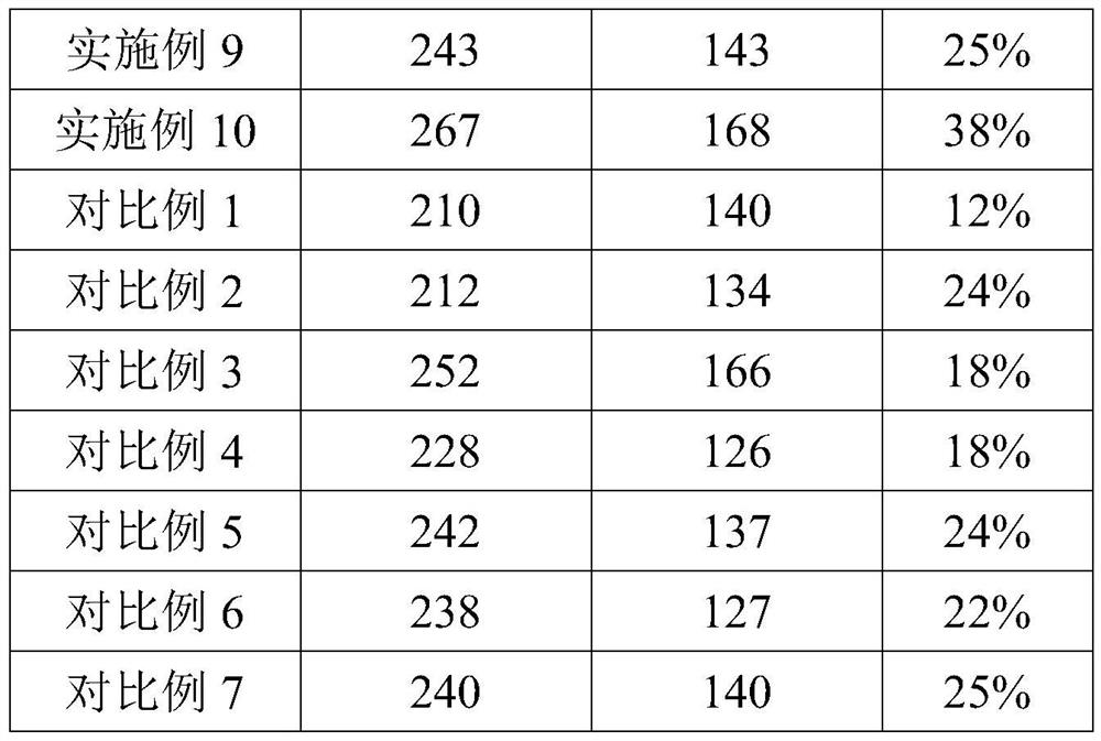 A kind of high elongation wrought magnesium alloy and preparation method thereof