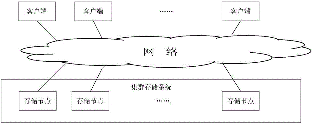 A data processing method, system and client