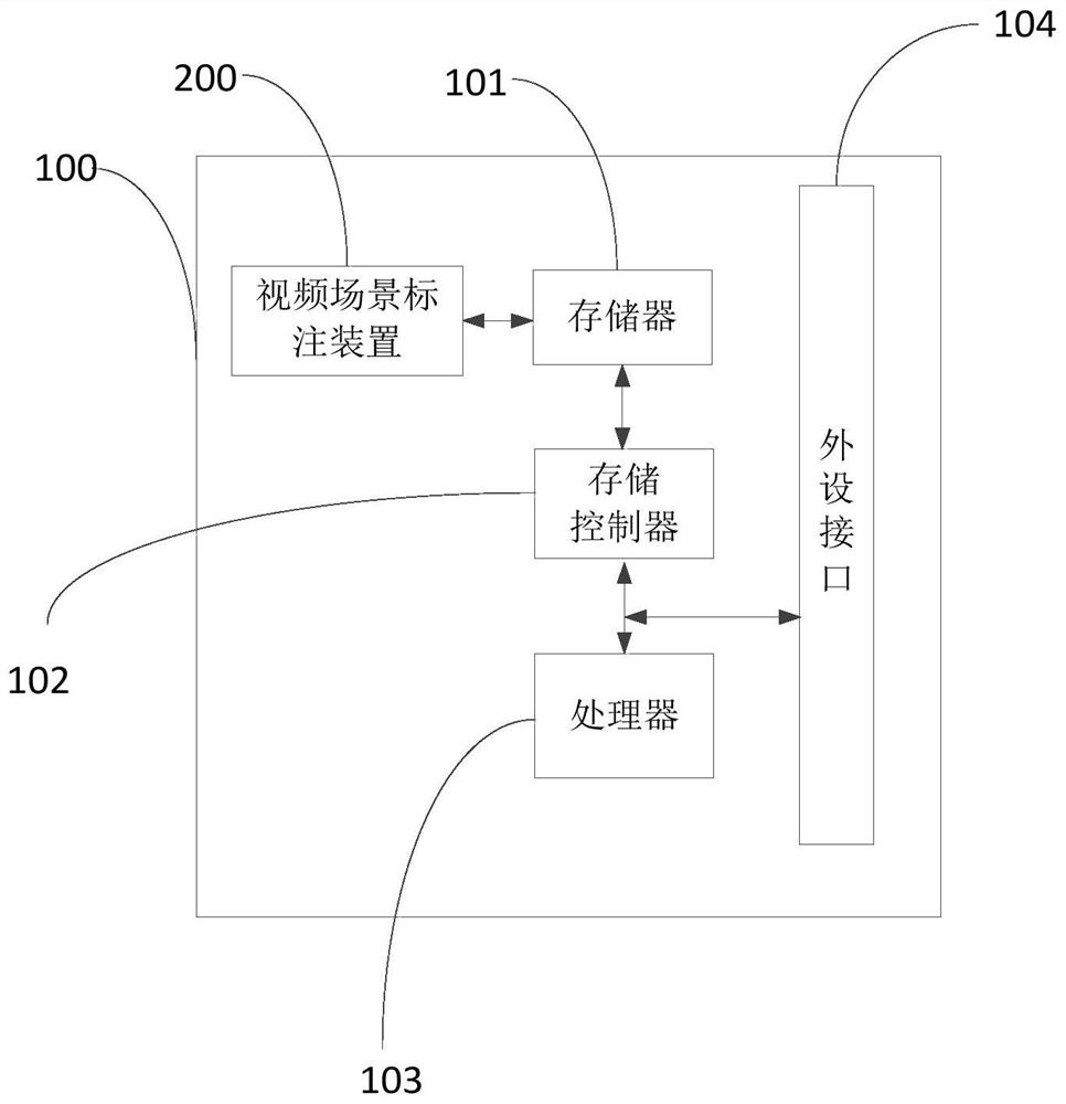 Tibetan character recognition device and method