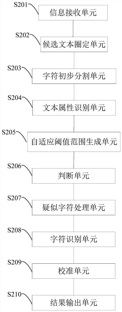 Tibetan character recognition device and method