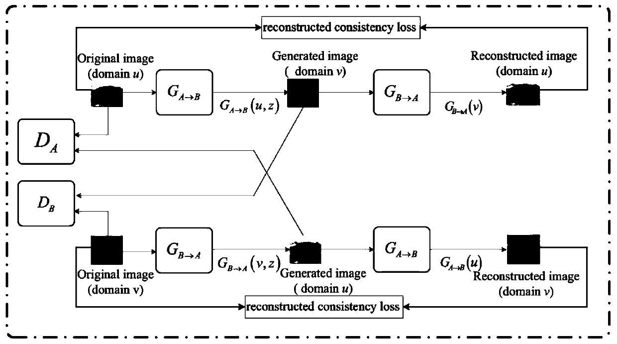 GAN architecture and method for performing data augmentation on medical image data set based on generative adversarial network