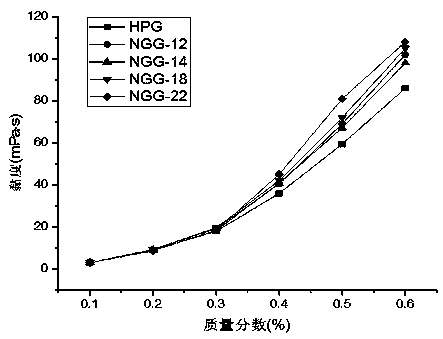 Zwitterionic hydrophobic modified guar gum and preparation method thereof