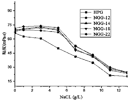 Zwitterionic hydrophobic modified guar gum and preparation method thereof