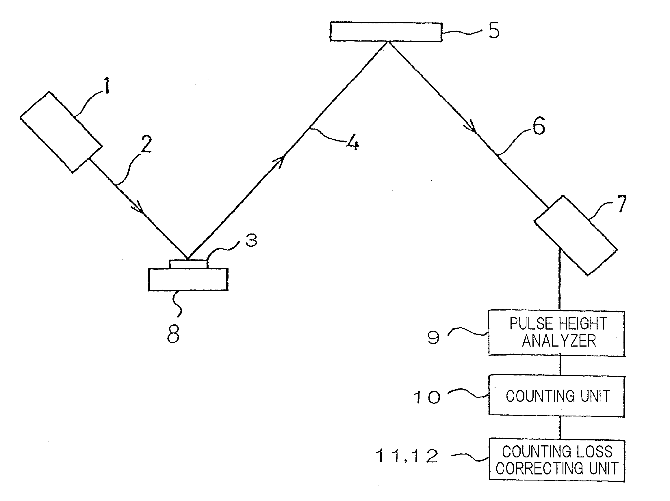 Wavelength dispersive x-ray fluorescence spectrometer