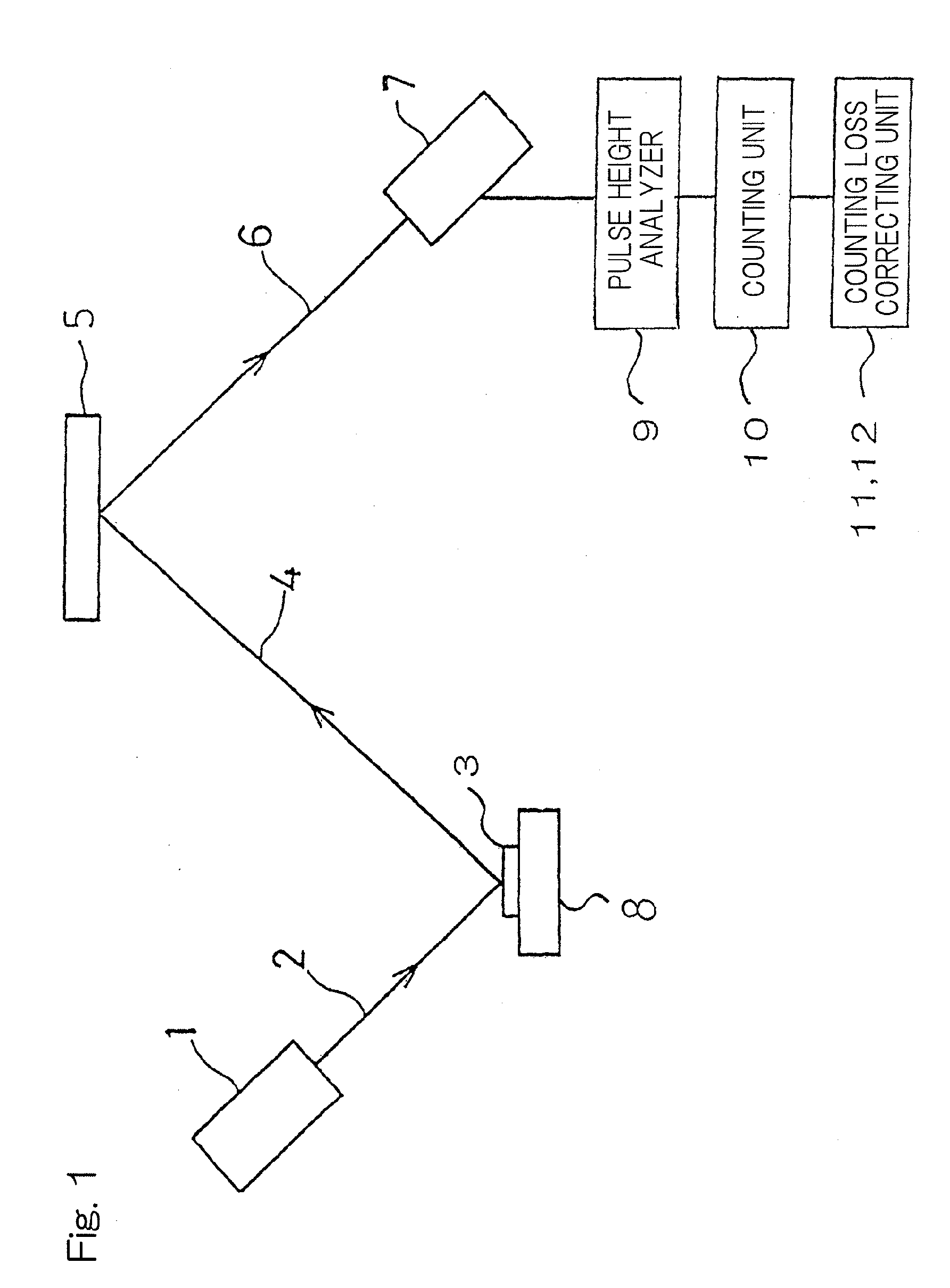 Wavelength dispersive x-ray fluorescence spectrometer