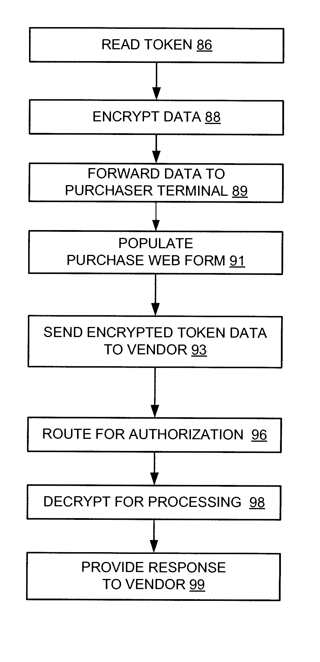 Personal token read system and method