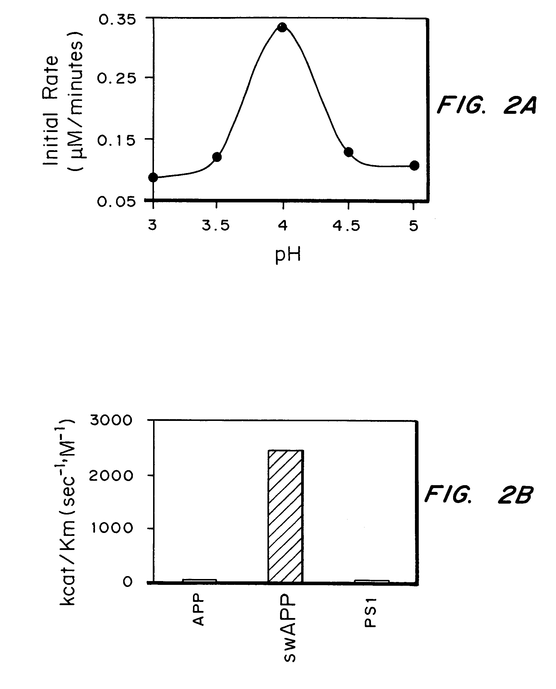 Inhibitors of memapsin 2 and use thereof