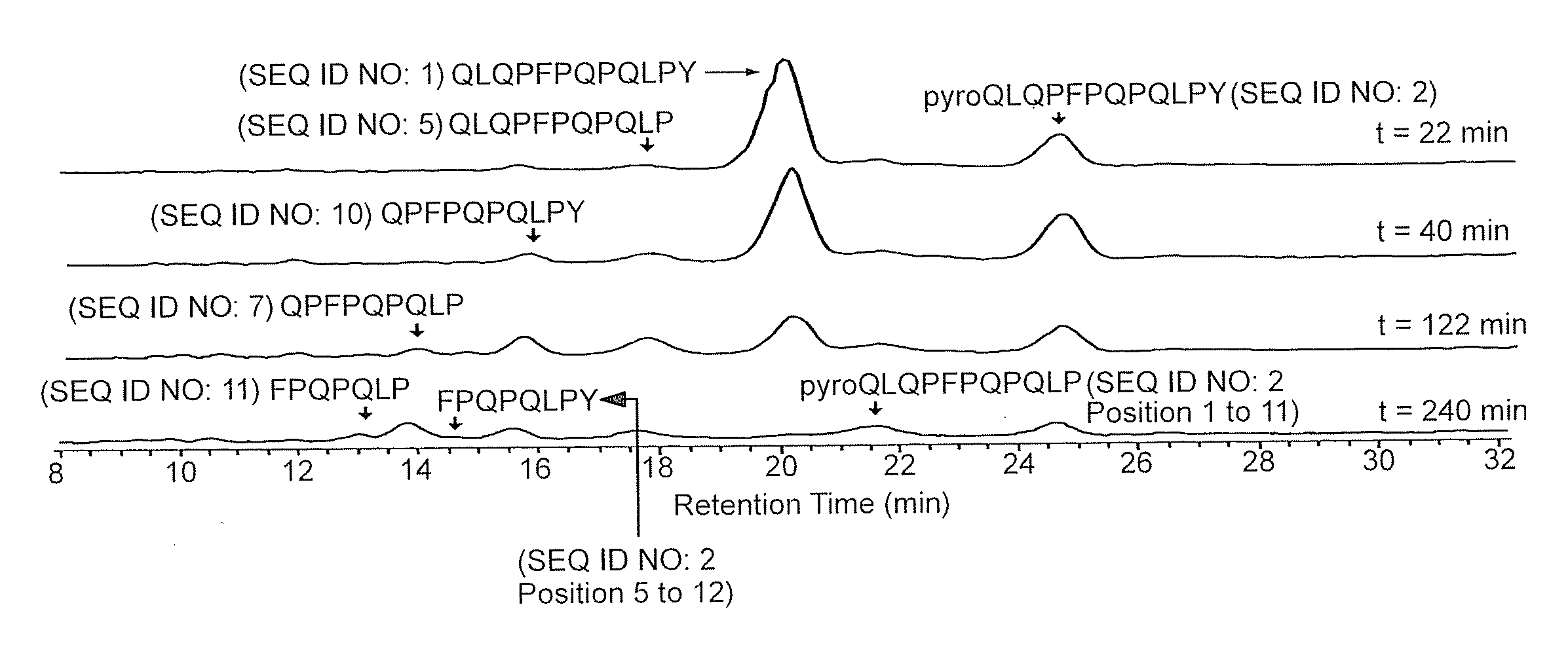 Enzyme treatment of foodstuffs for celiac sprue