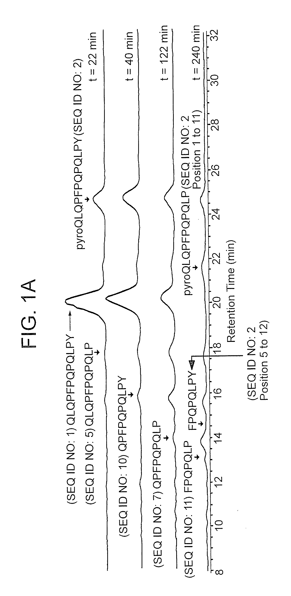 Enzyme treatment of foodstuffs for celiac sprue