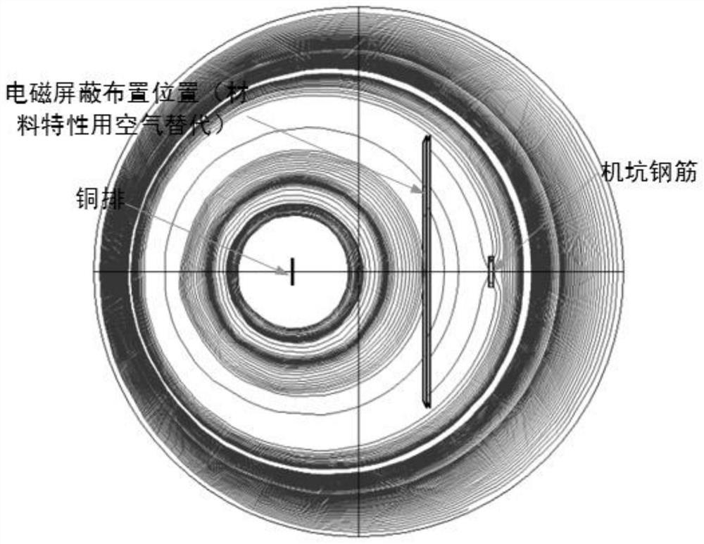 Electromagnetic shielding structure of giant hydro-generator in strong electromagnetic environment