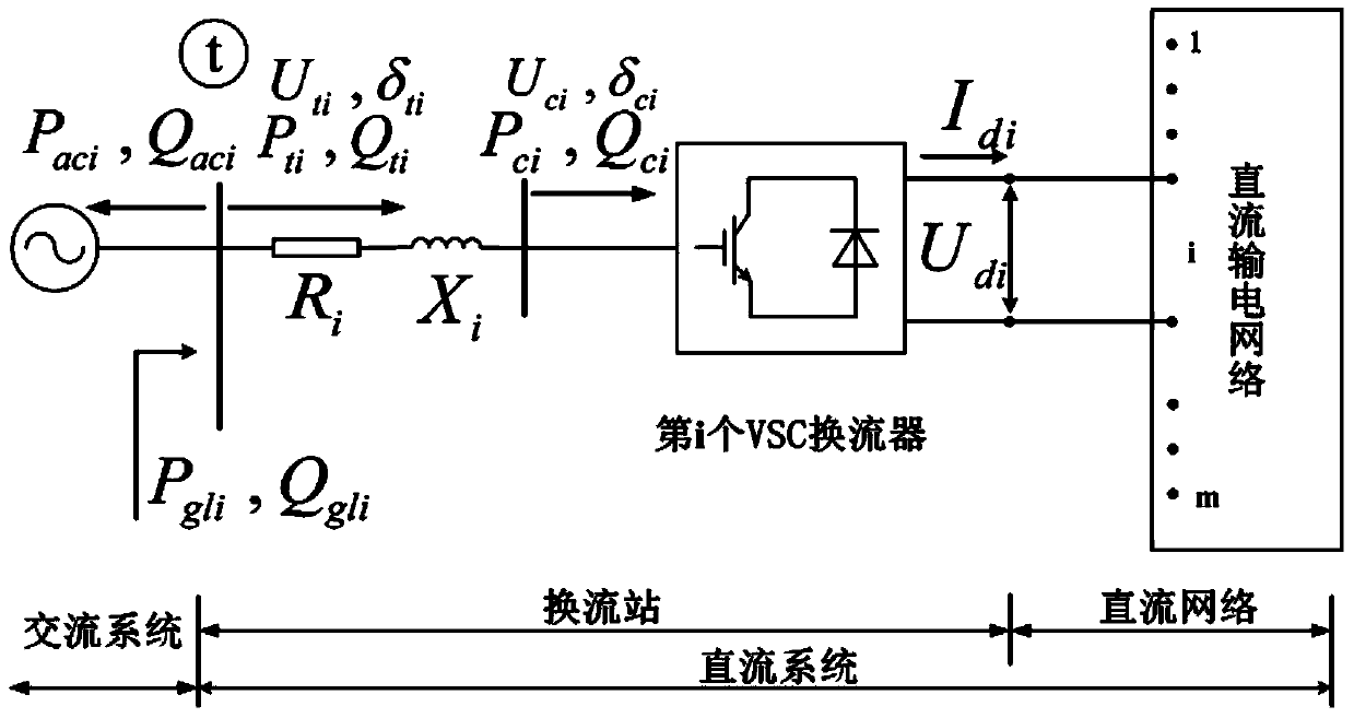 Power flow determination method of alternating current and direct current system containing multi-terminal high voltage direct current transmission