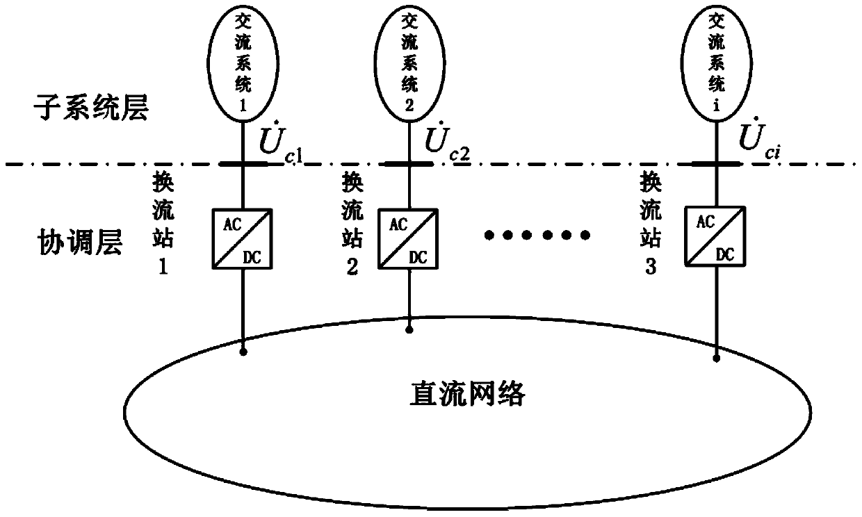 Power flow determination method of alternating current and direct current system containing multi-terminal high voltage direct current transmission