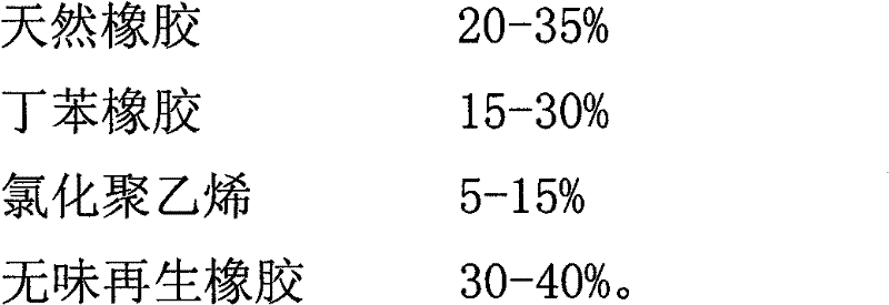 Chlorinated polyethylene rubber formula