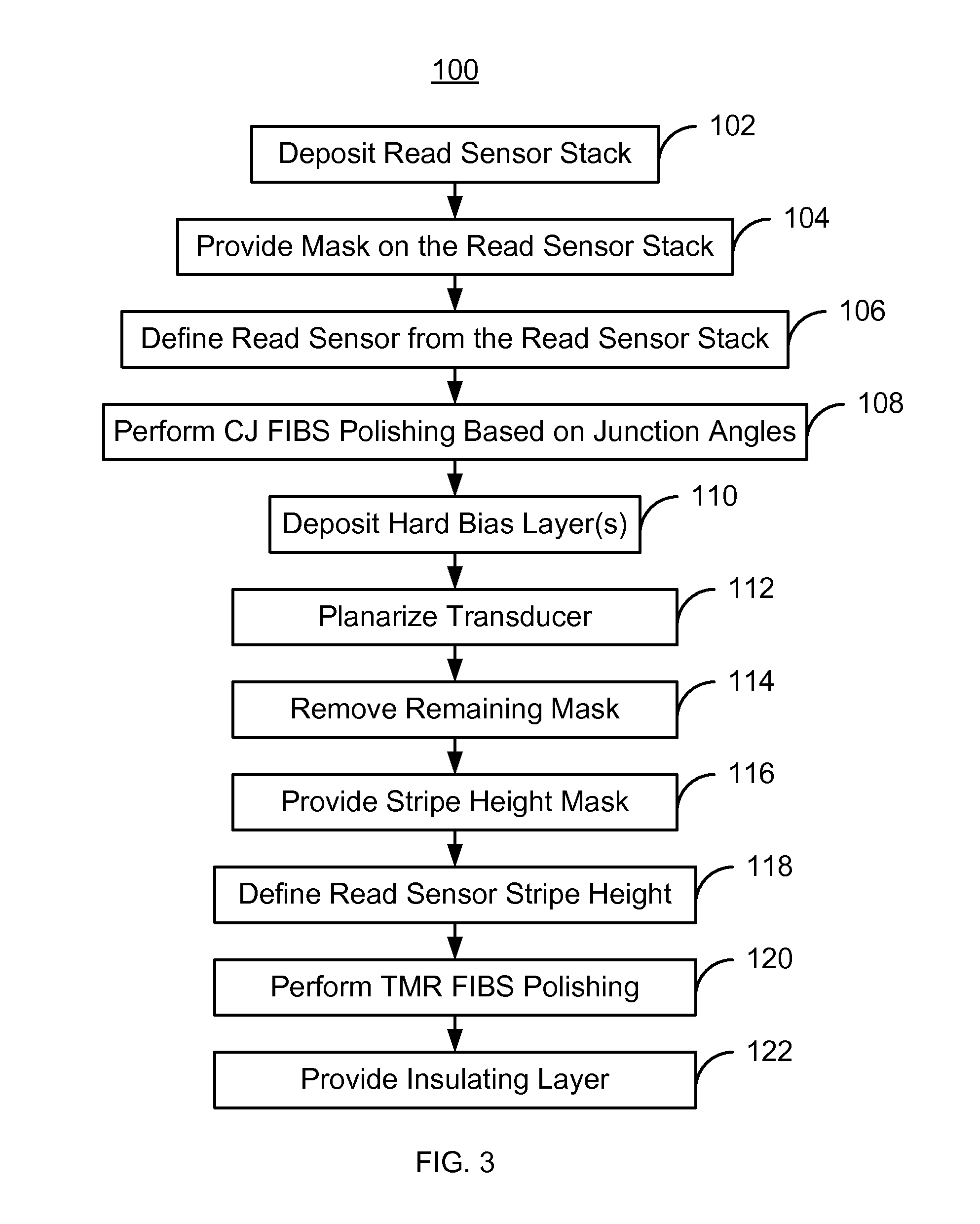 Method and system for providing a read sensor in a magnetic recording transducer using focused ion beam scan polishing