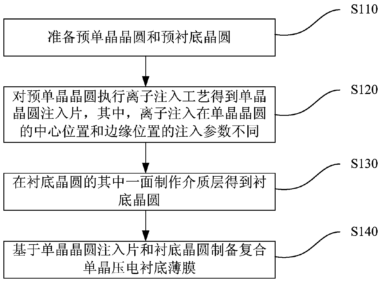 Composite single crystal piezoelectric substrate film and preparation method thereof