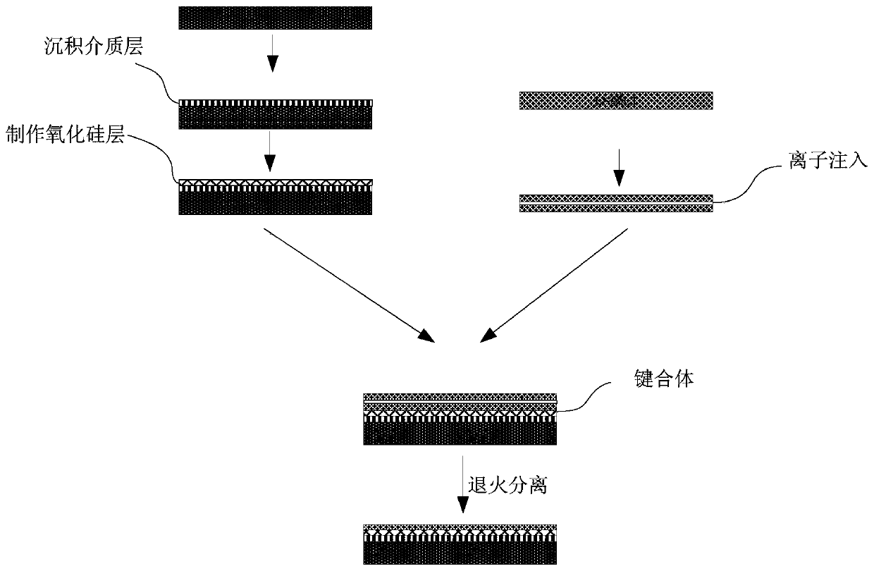 Composite single crystal piezoelectric substrate film and preparation method thereof