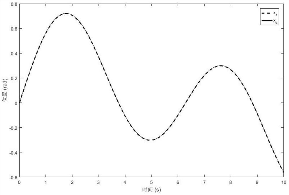 Fuzzy Position Tracking Control Method for Permanent Magnet Synchronous Motor Based on State Constraint