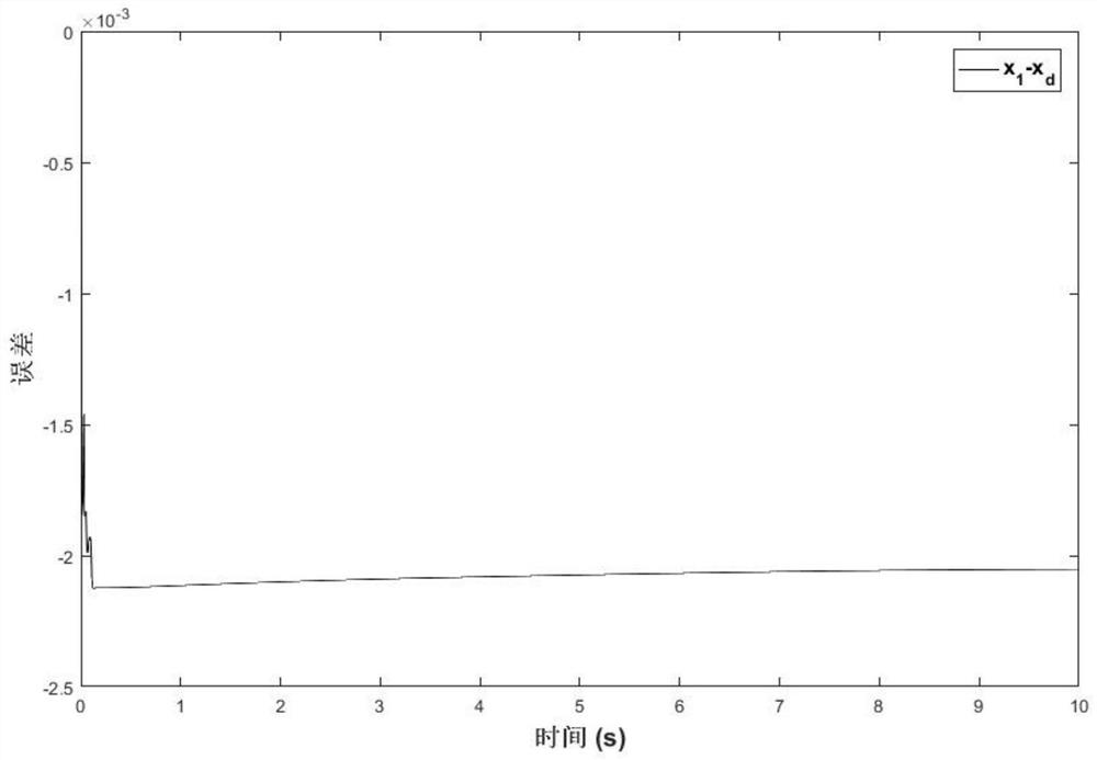 Fuzzy Position Tracking Control Method for Permanent Magnet Synchronous Motor Based on State Constraint