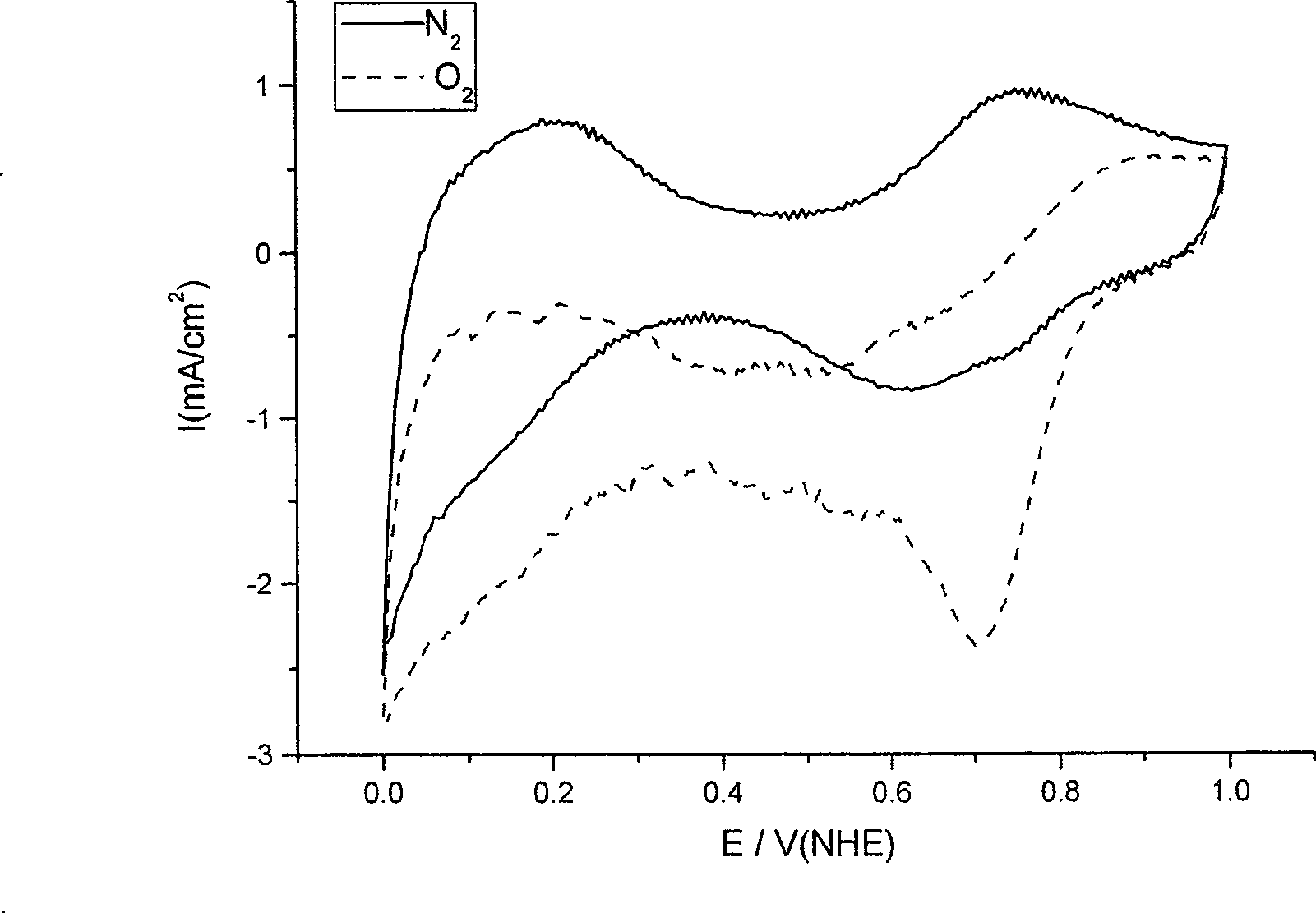 Halogen-substituted binuclear phthalocyanine ferrite reduction catacolyst and preparing method thereof