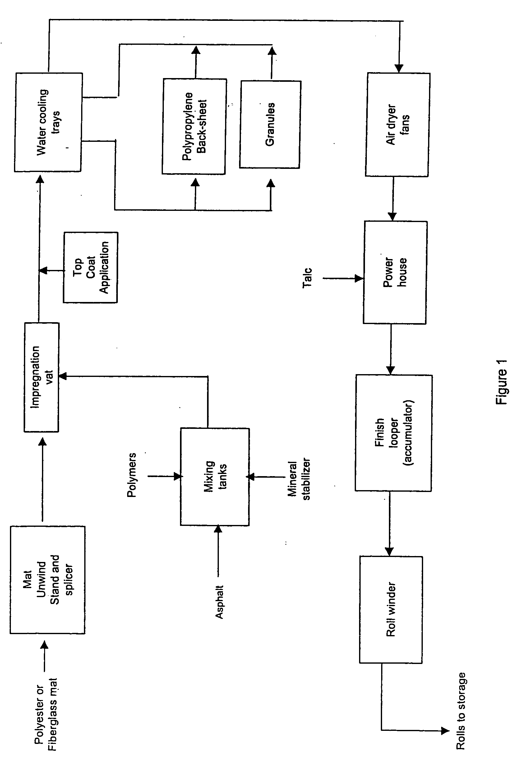 White reflective coating for modified bitumen membrane