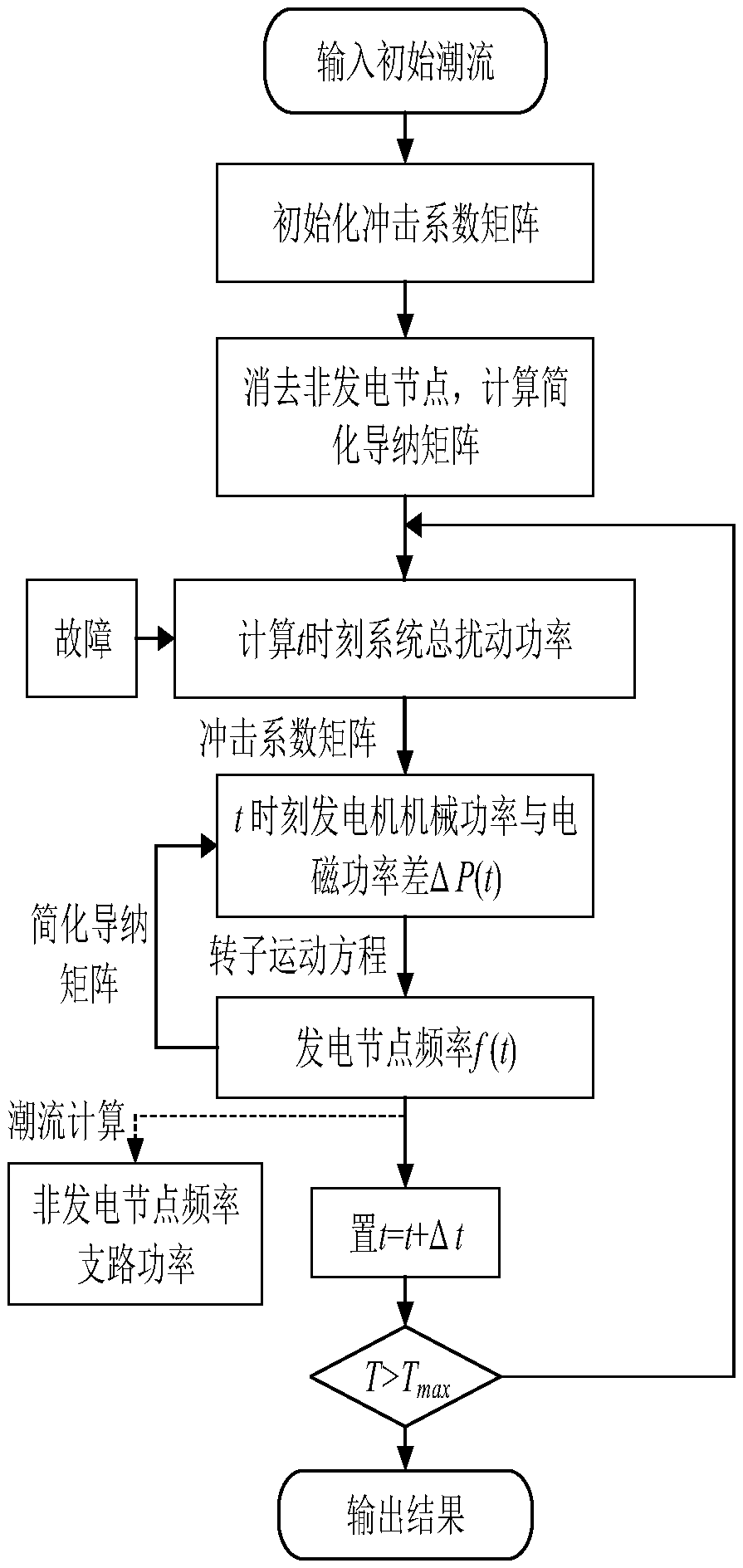 A Frequency Response Analysis Method of Power System Considering Spatial Frequency Distribution