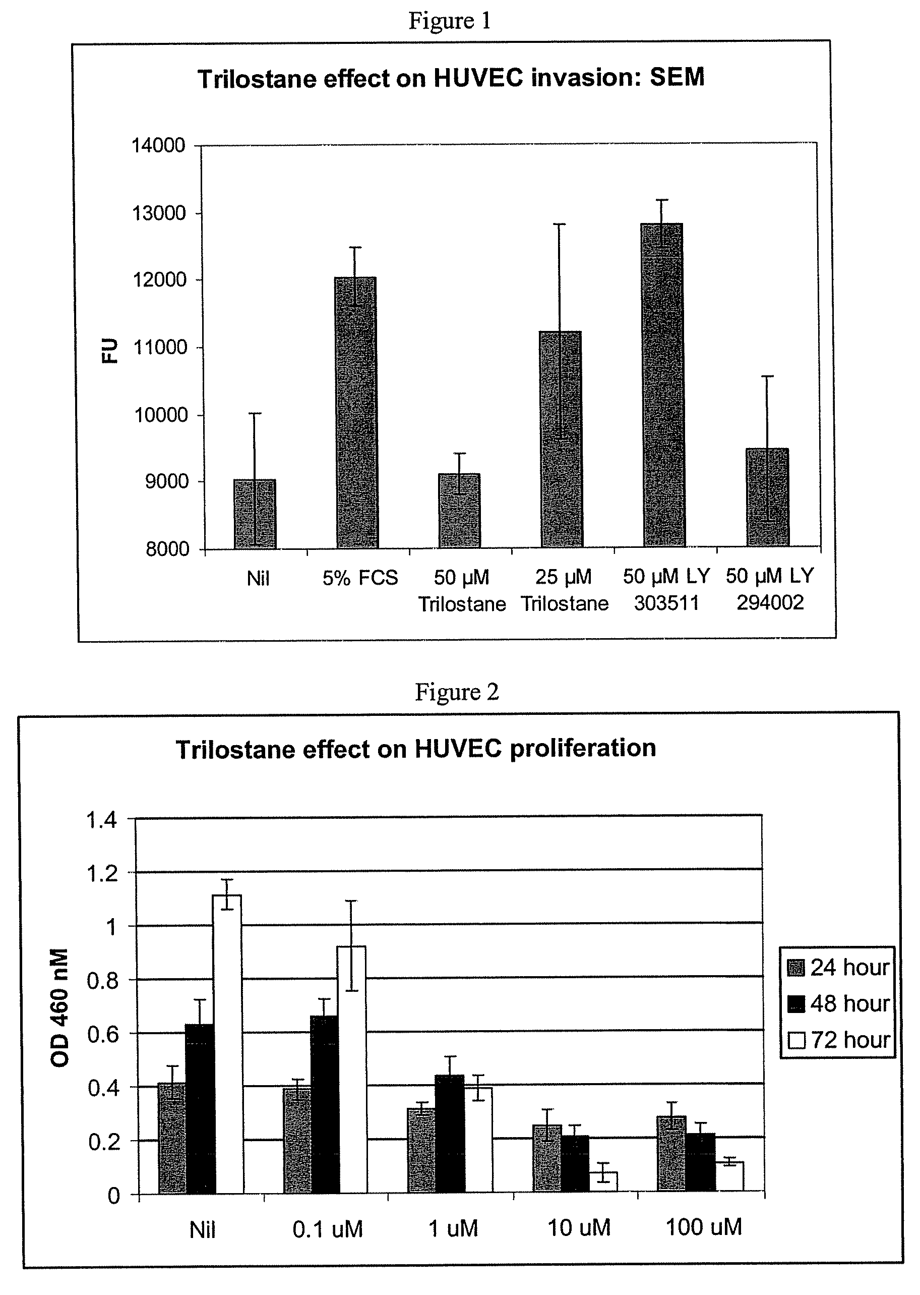 "methods and products for treatment of diseases"