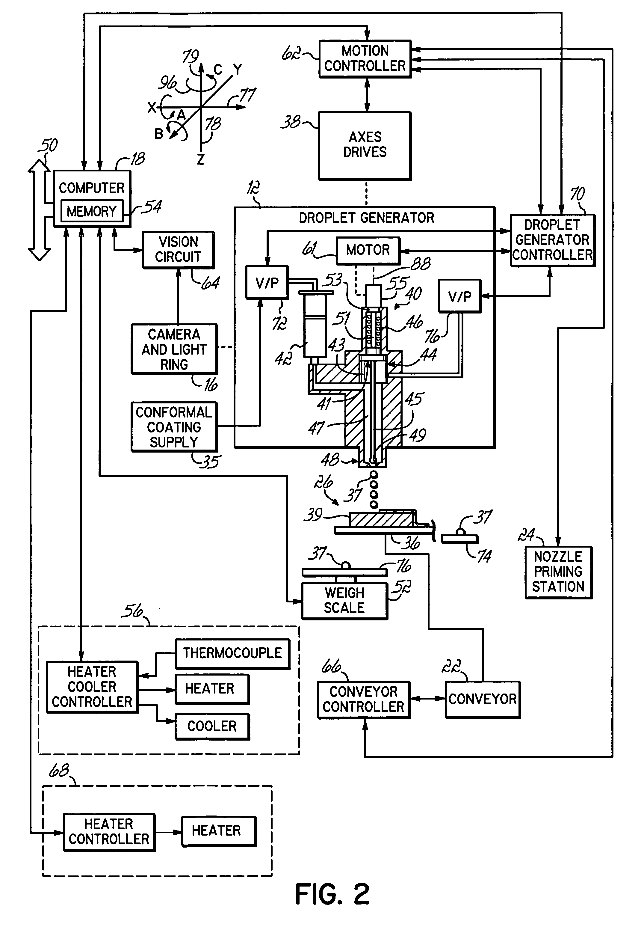 Method of conformal coating using noncontact dispensing