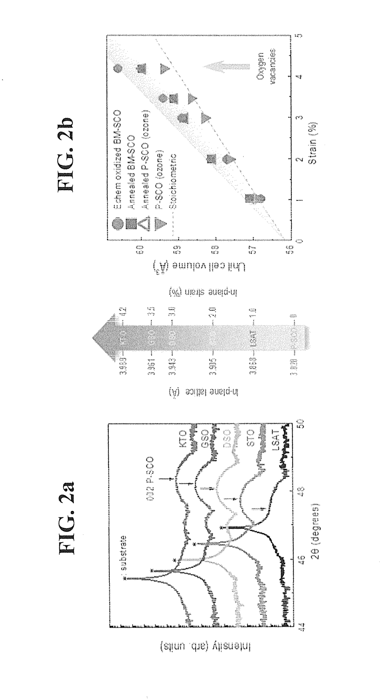 Strain enhancement of functional oxygen defects in electrochemical metal oxides