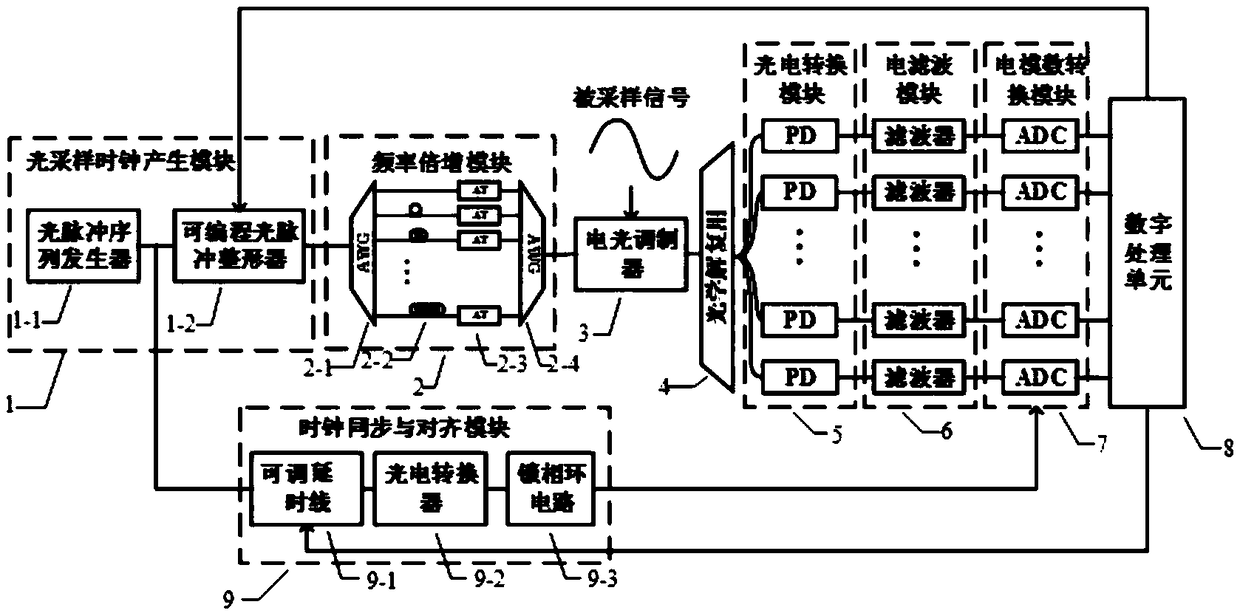 Optical Analog-to-Digital Converter with Configurable Frequency Response