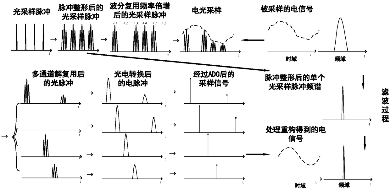 Optical Analog-to-Digital Converter with Configurable Frequency Response