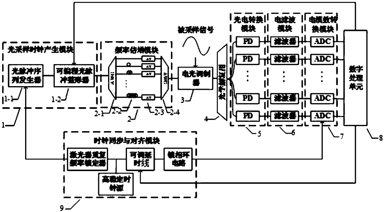 Optical Analog-to-Digital Converter with Configurable Frequency Response