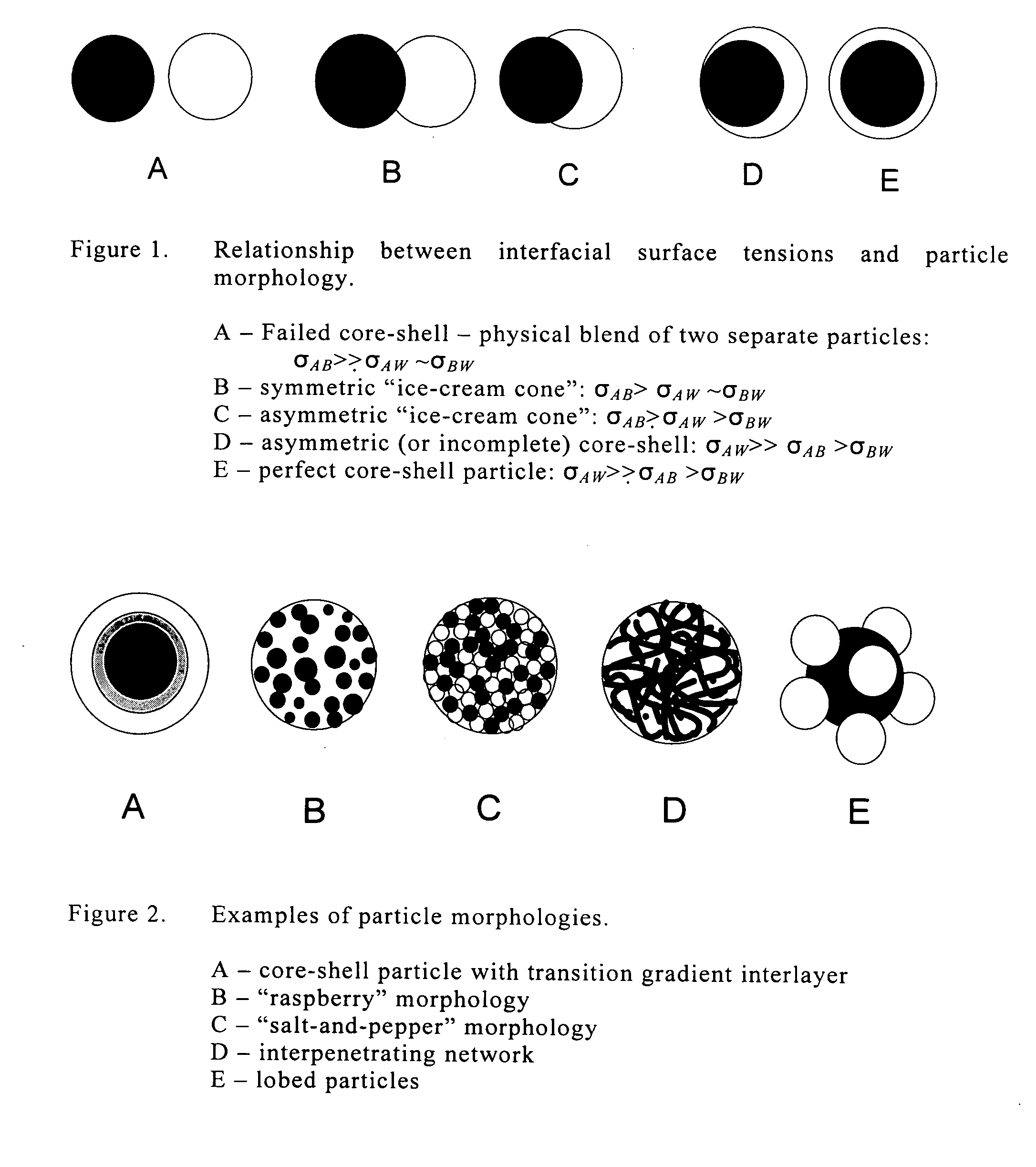 Water dispersions of non-uniform polyurethane particles