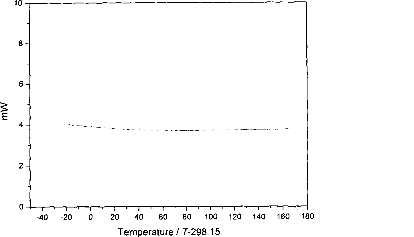 Alkyl imidazoles perrhenate ion liquid and preparation method thereof