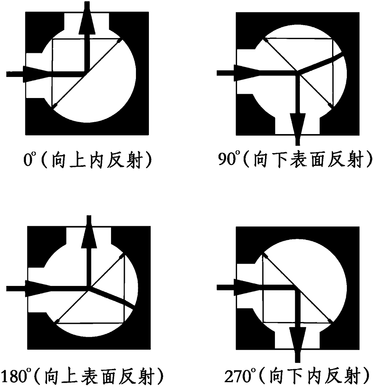 A variable magnification dimming device based on prism surface reflection