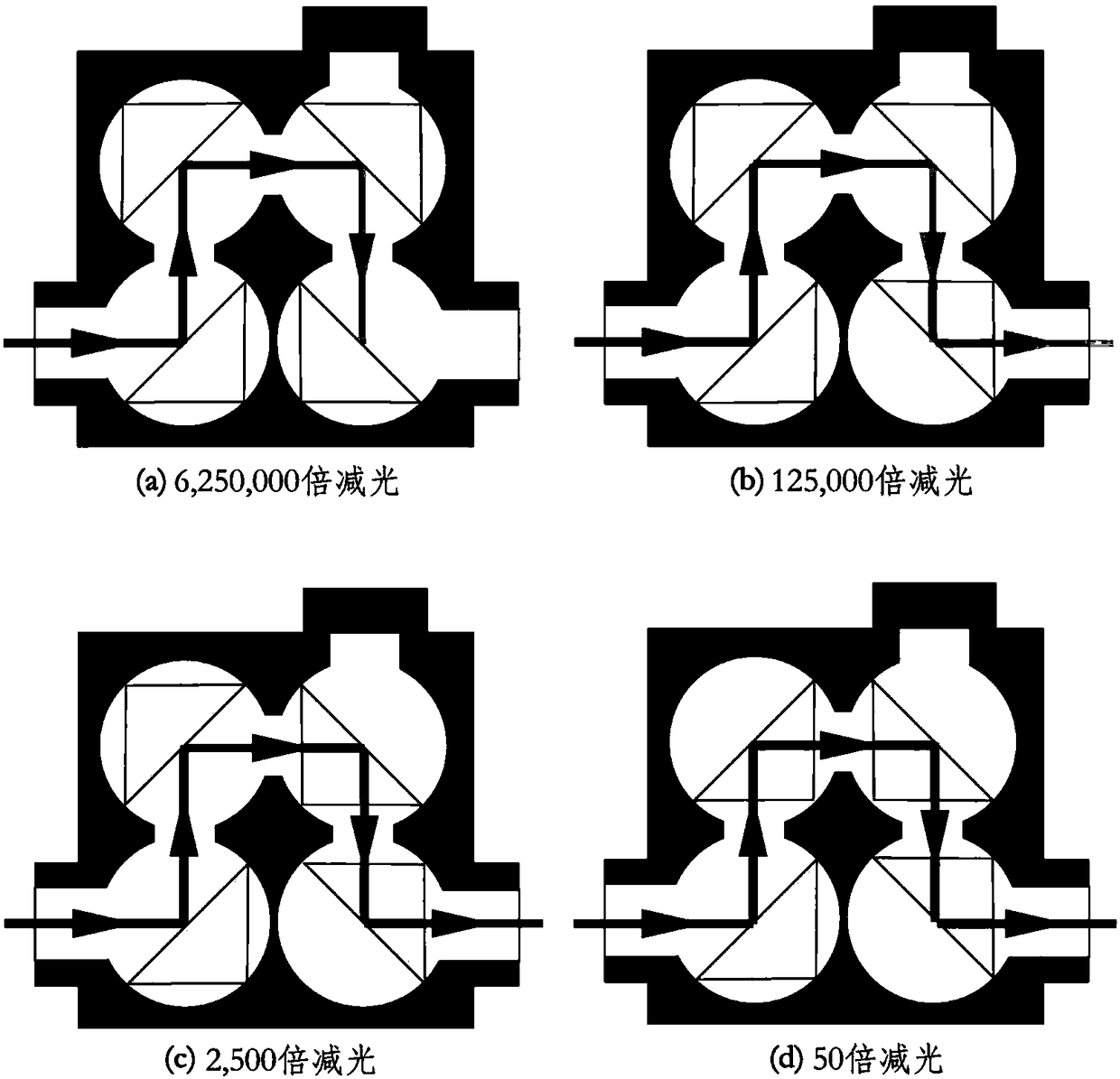 A variable magnification dimming device based on prism surface reflection