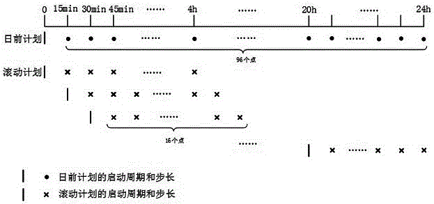 Load source coordinated control rolling correction method for absorbing new energy interception power